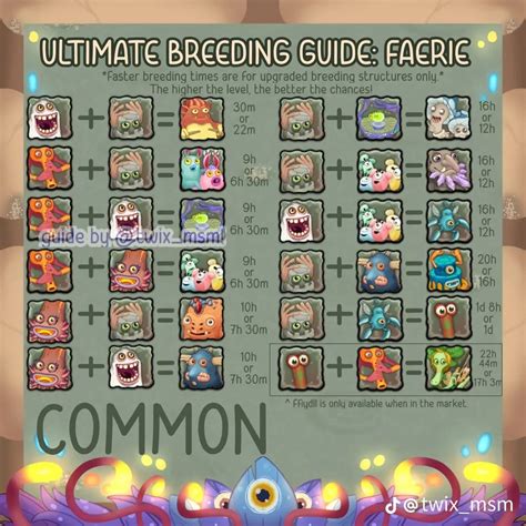 Ultimate breeding guide my singing monsters air island – Artofit