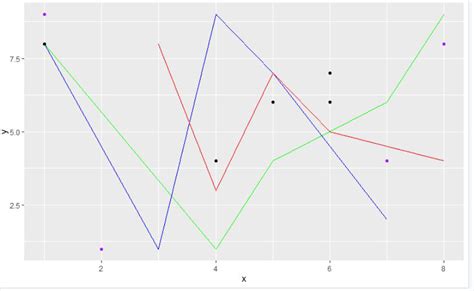 Ggplot2 Combine Plots