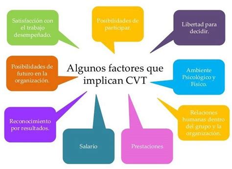 La Calidad De Vida En El Trabajo Del Personal No Sanitario Ocronos