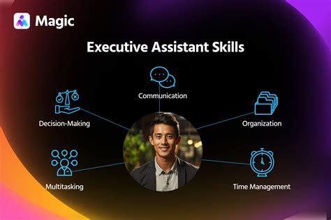 How A Virtual Executive Assistant Makes Your Work Life Easier Magic Virtual Executive Assistants