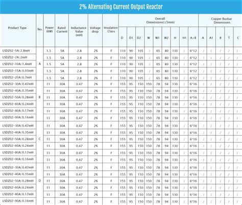 AC Output Reactor, China AC Output Reactor Manufacturers, Suppliers ...