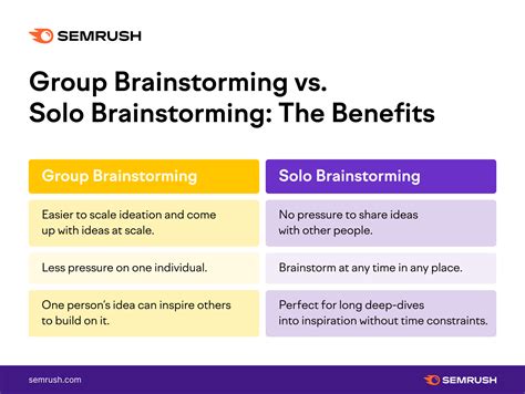 The Definitive Brainstorming Guide Techniques To Create Content That