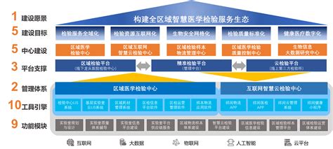 江苏英科新创医学科技有限公司 区域检验中心