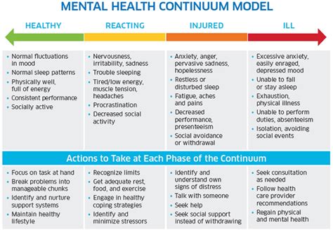 Recovery Model In Mental Health Mental Health Tips