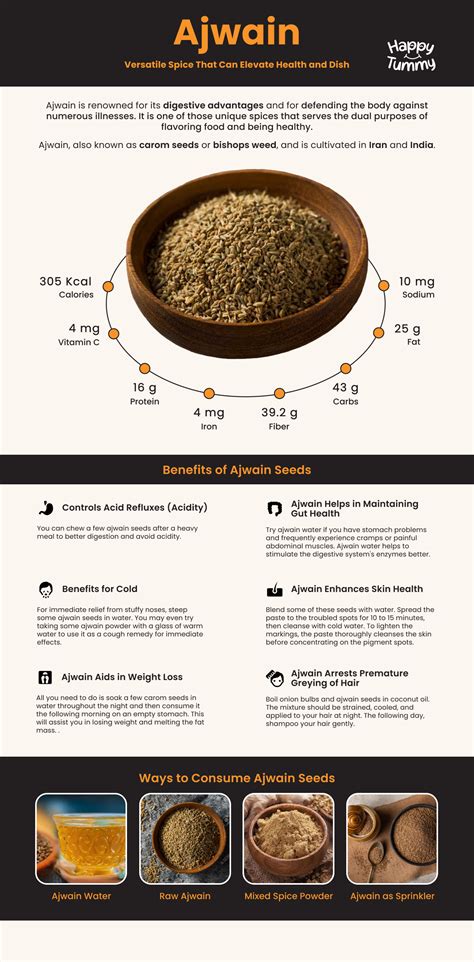 Ajwain Carom Seeds Health Benefits A Versatile Spice That Can