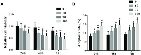 Formononetin Suppresses The Proliferation And Induces Apoptosis In