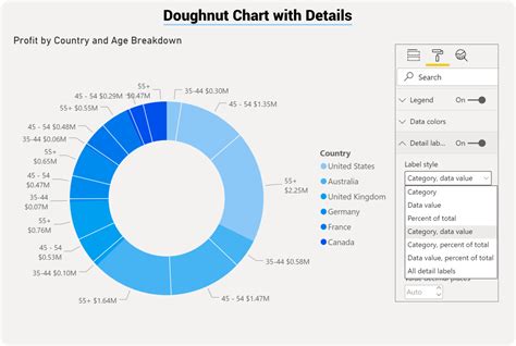 Power Bi Doughnut Chart Ironic3d