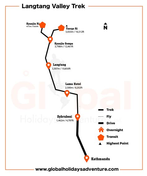 Langtang Valley Trek | Trek to Kyanjin Gompa