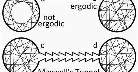 Scientific Memo Is Ergodicity A Reasonable Hypothesis Understanding