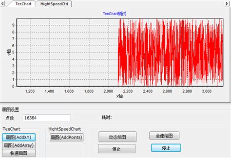 Mfc动态绘制曲线图详解 Csdn博客