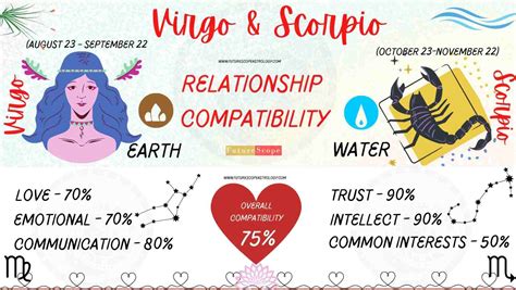 Scorpio Compatibility with Every Zodiac Sign: A Comprehensive Guide ...