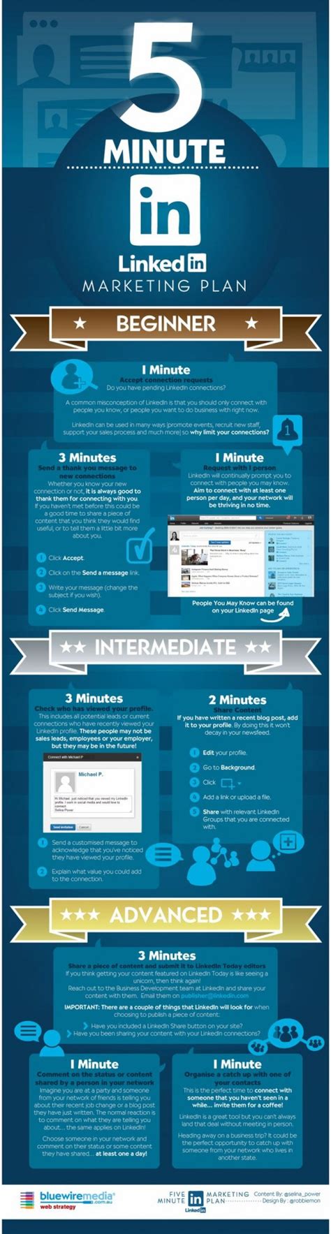 Expand Your Linkedin Network Smart Insights Infographic Artofit