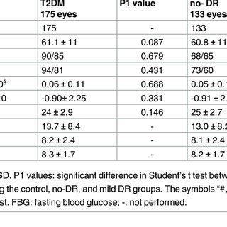 Intra Retinal Layer Volume And Subfields Of Etdrs Grid Thicknesses