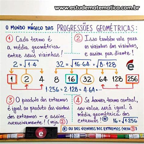 Mapa Mental Sobre Progress O Geom Trica Study Maps