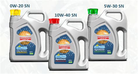 Mengenal Jenis Oli Mobil Daihatsu Genuine Oil Dan Kapasitas Oli Mesin