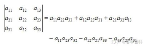 更新丨10分钟掌握线性代数行列式问题求解（考研、期末复习均可以用） 知乎