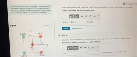 Solved Figure 1 Shows Five Electric Charges Four Charges