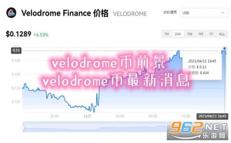 Velodrome币前景 Velodrome币最新消息 乐游网