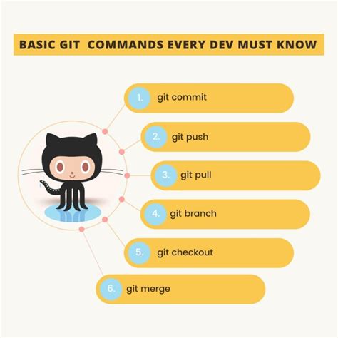 Git A Beginners Guide To Essential Commands