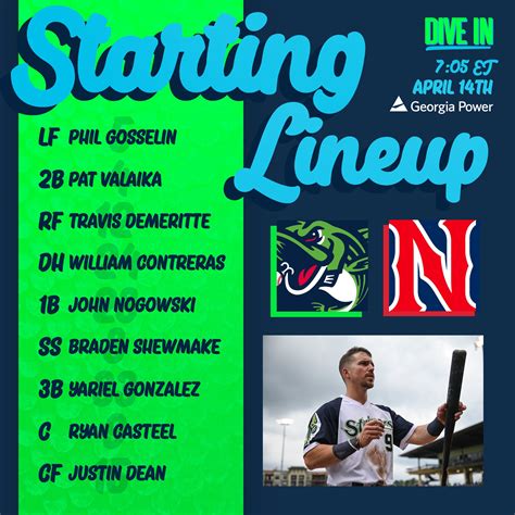 Gwinnett Stripers On Twitter Lineup For Tonight Coolray