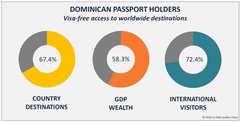 Dominica Citizenship and Passport Investment for Visa Free Travel