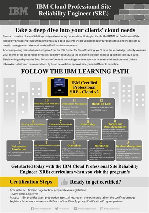 Entry 17 By Emano2022 For Infographic Highlighting The Target Persona And Value Proposition Of