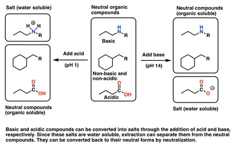 Natural Product Isolation 2 Purification Techniques An Overview