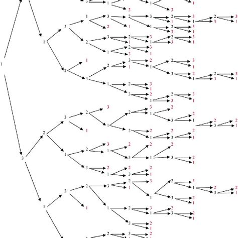 (a) The Petersen graph with a proper 3 common coloring, and (b) The ...