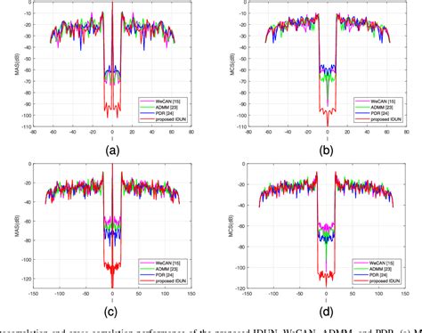 Figure 1 From MIMO Radar Waveform Design For Range ISL Optimization Via