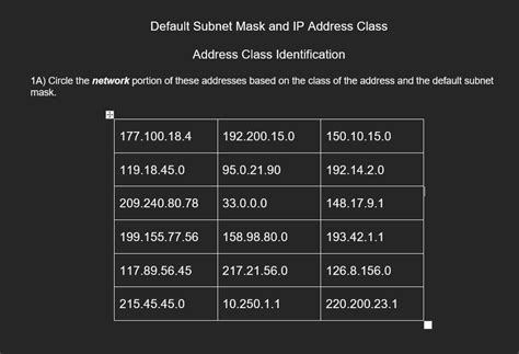 Solved Default Subnet Mask And IP Address Class Address Chegg