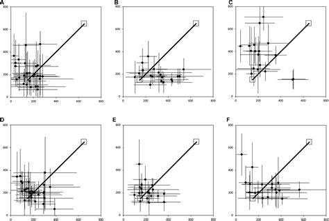 Frontiers Path Integration And Cognitive Mapping Capacities In Down