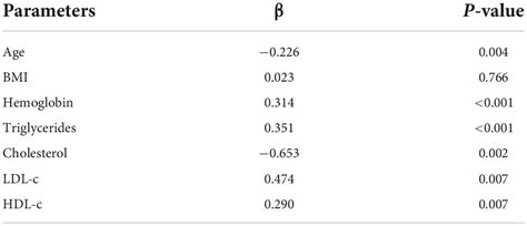 Frontiers Predictive Value Of The Preoperative Prognostic Nutritional