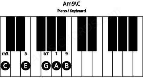 Am Piano Chord A Minor Ninth Scales Chords