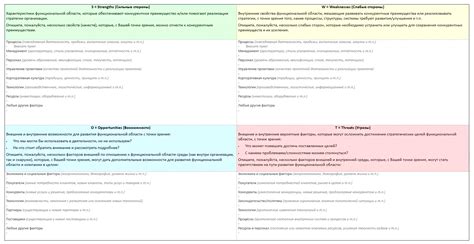 SWOT-анализ: что это, пример, как провести
