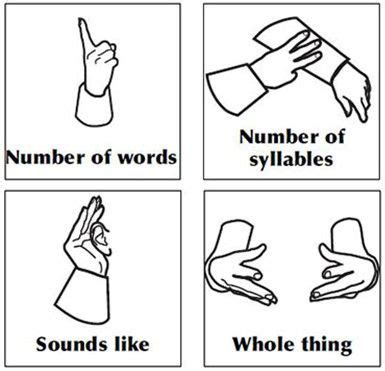 Charade Clues - Signals, Signs and Gestures for Charades | Charades ...