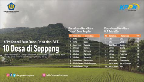 KPPN Kembali Salur DD Dan BLT Ke 10 Desa Di Soppeng