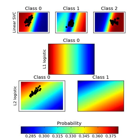 Plot Classification Probability — Scikit Learn 011 Git Documentation