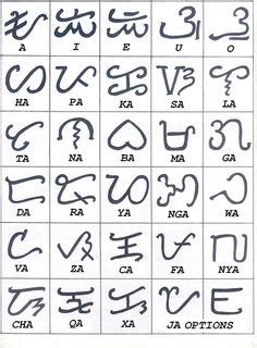 9 ALIBATA ideas | alibata, baybayin, filipino words