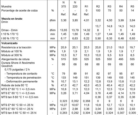 ES2745629T3 Negro de humo procedimiento para su fabricación y uso