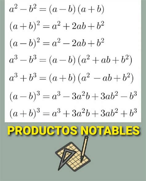 Productos Notables Math Math Equations