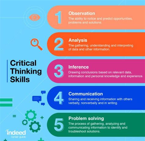 Thinking Infographic