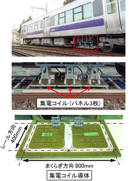 車両ニュースレター 研究開発 Jr 公益財団法人 鉄道総合技術研究所