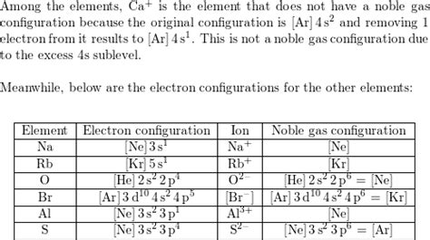 Noble Gases Electron Configuration