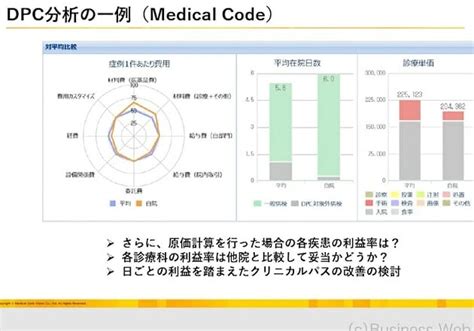 医療機関のdx推進、具体的プロセスと導入事例 業務効率化を実現【オンライン講座】 ビジネスジャーナル