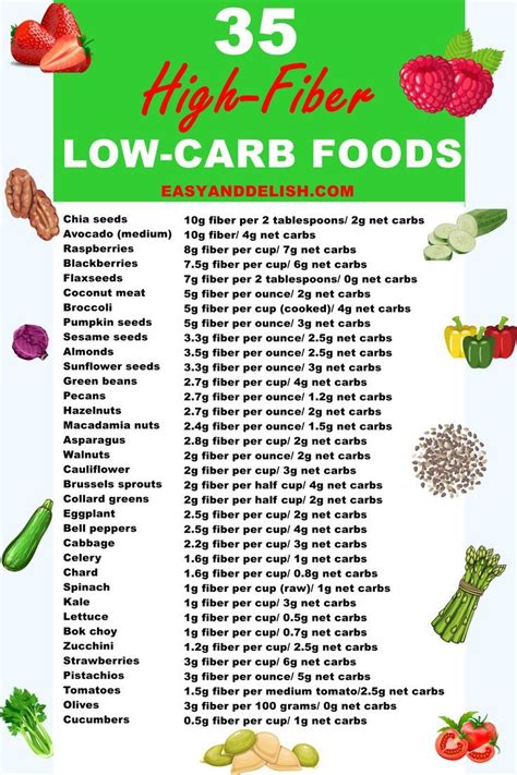 35 High Fiber Low Carb Foods Recette Cuisine