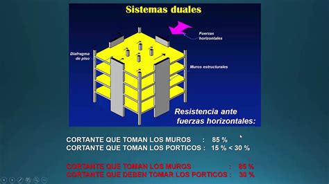 TIP 2 SISTEMAS ESTRUCTURALES YouTube