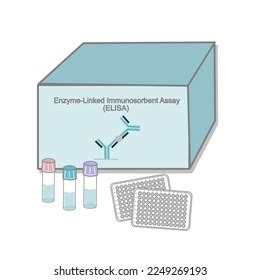 Enzyme-linked Immunosorbent Assay Elisa Test Kit Stock Vector (Royalty ... 