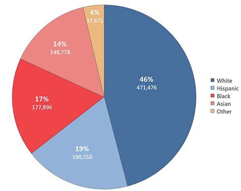 Demographics - Ending Homelessness in Montgomery County MD