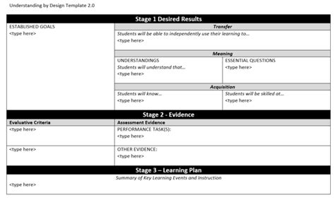 Backward Design | University of Toronto – Digital Learning Innovation