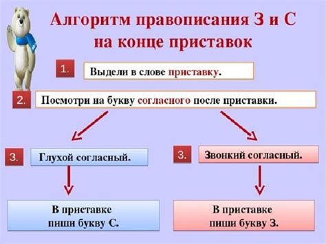 Схемы по орфографии, 5 класс